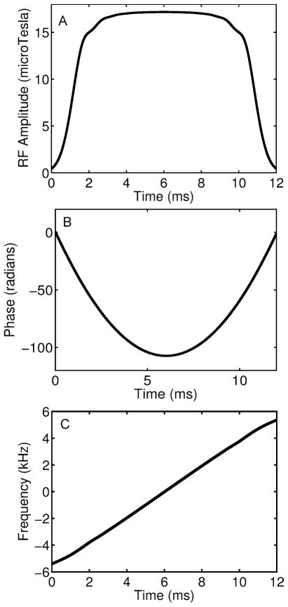 FIG. 3