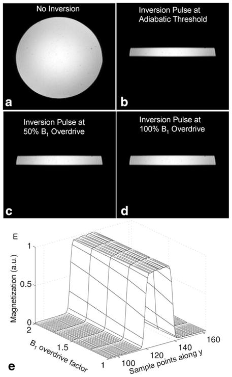 FIG. 8