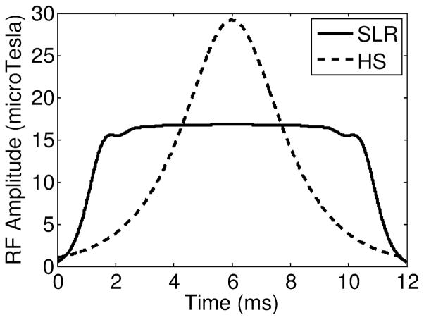 FIG. 7