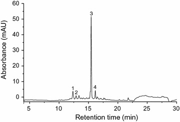 Fig. 3