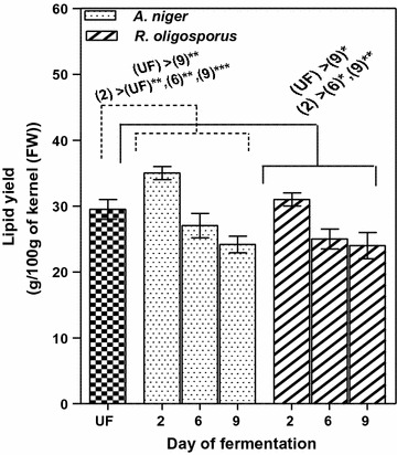 Fig. 7