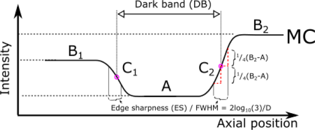 Fig. 14