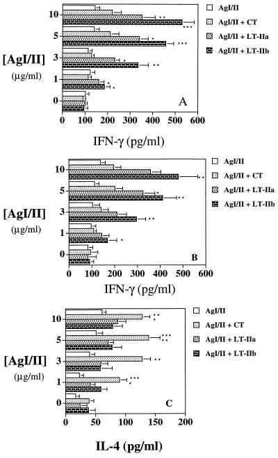 FIG. 5