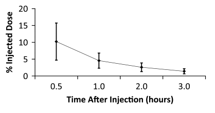 Figure 4c: