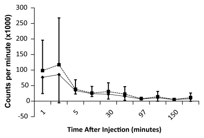 Figure 5: