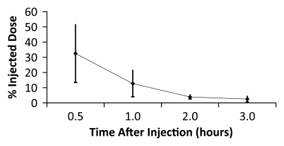 Figure 4a: