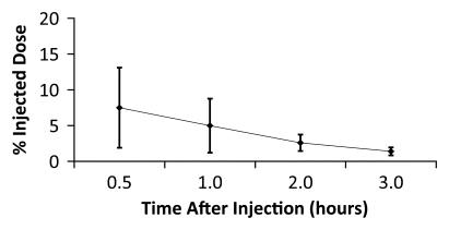 Figure 4b: