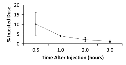 Figure 4d: