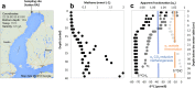 FIG 1