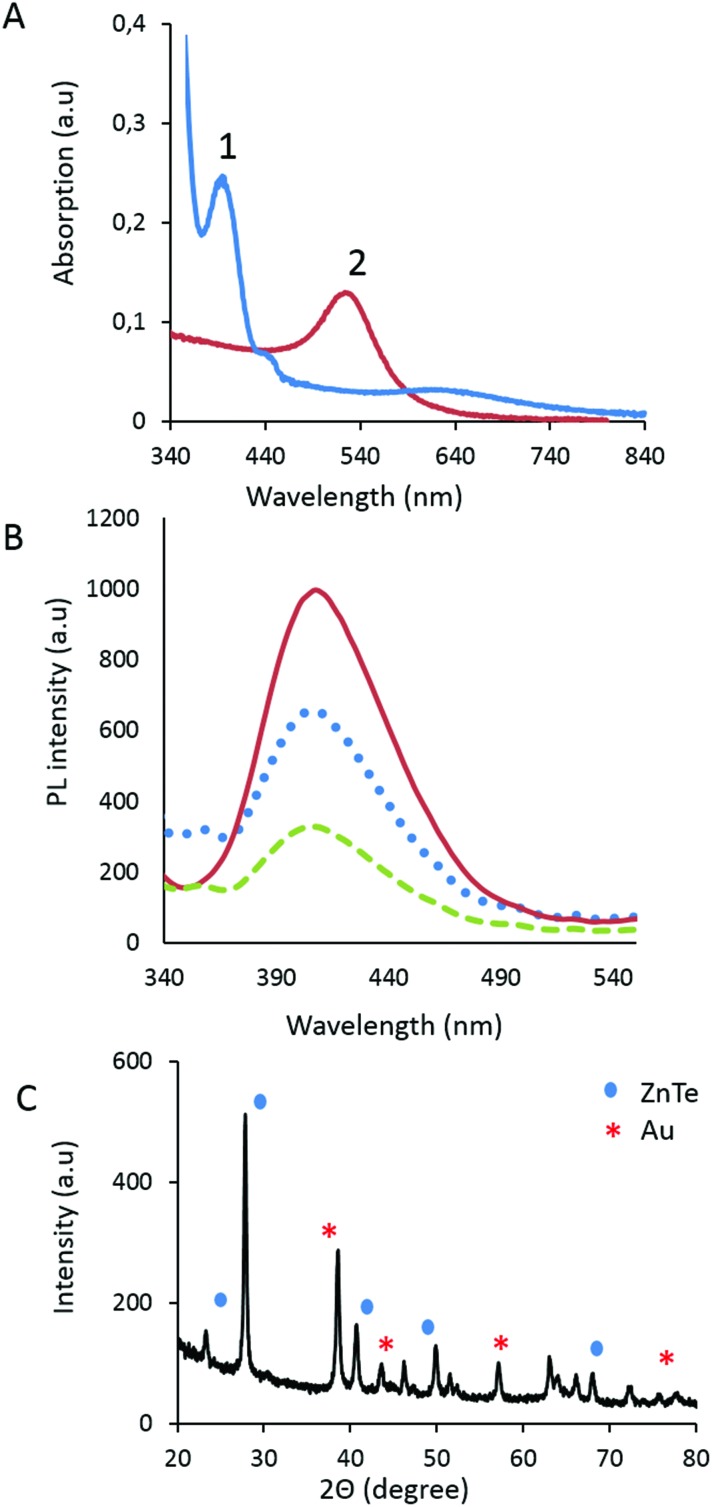 Fig. 3