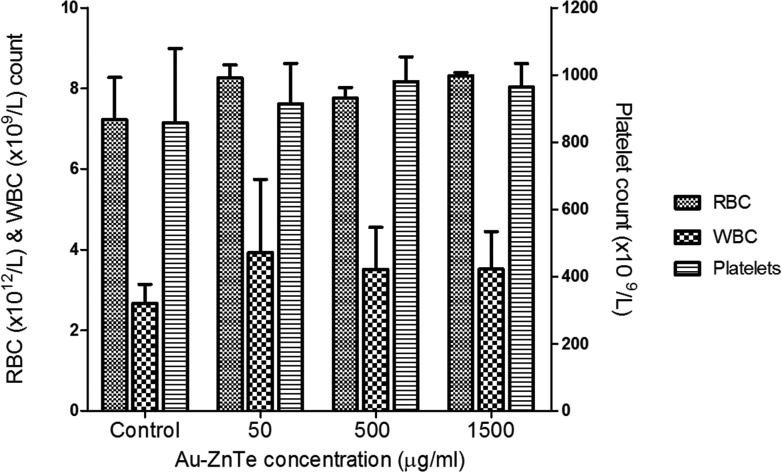 Fig. 7