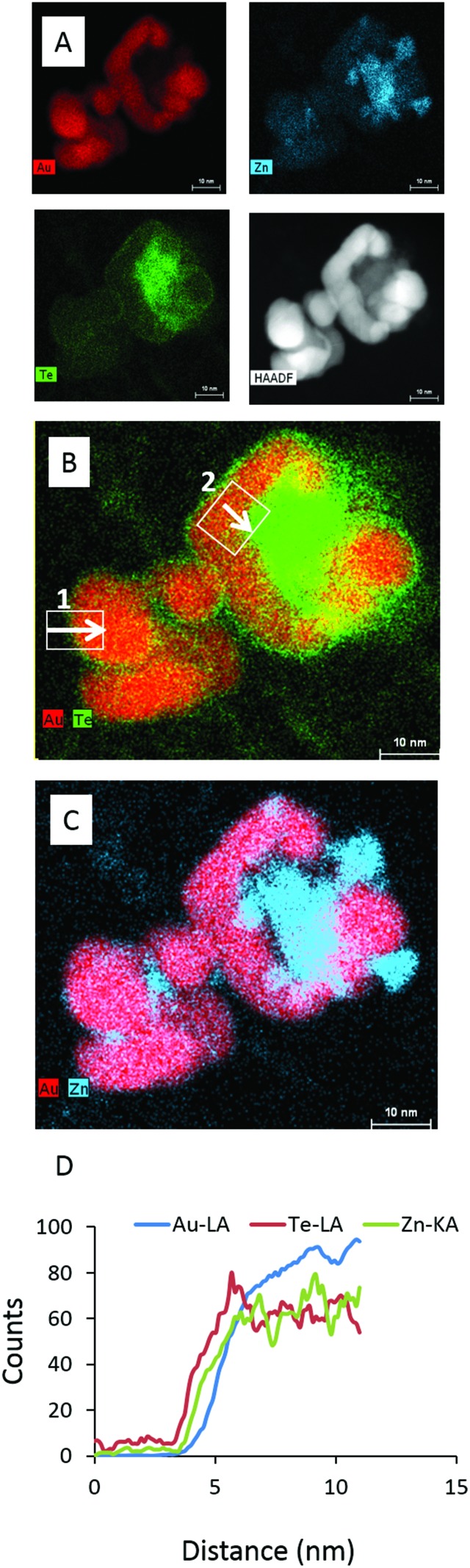 Fig. 2