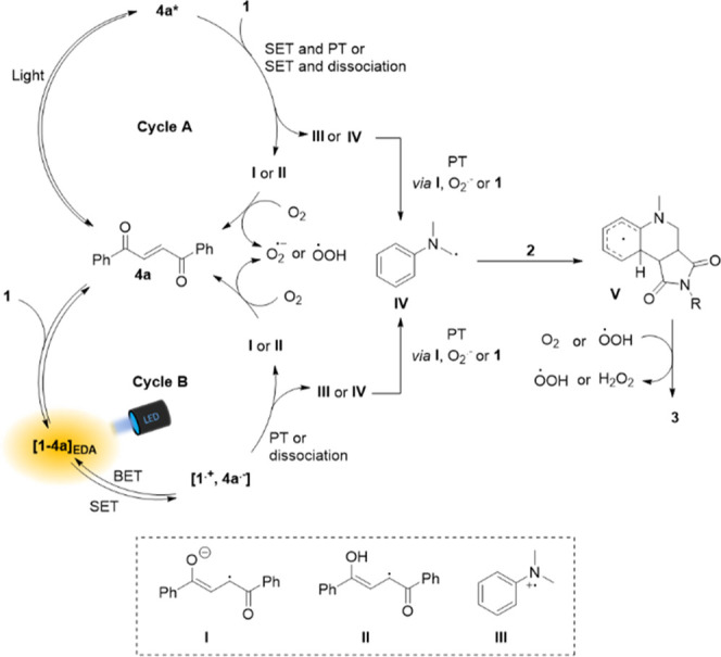 Scheme 6