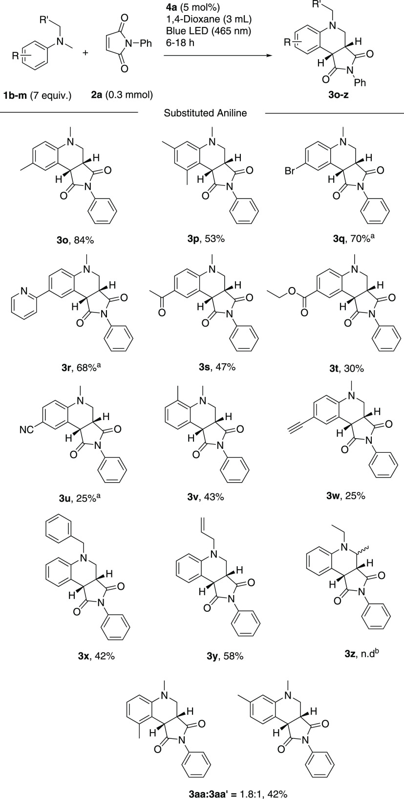 Scheme 3