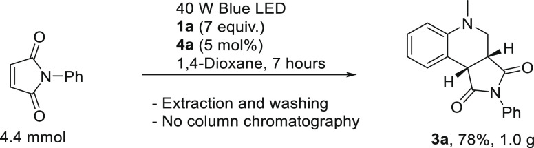 Scheme 4