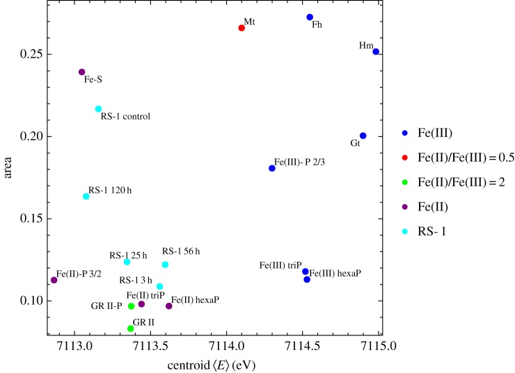 Figure 5.