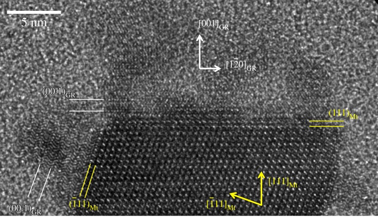 Figure 7.