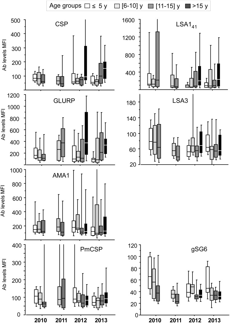 Fig 4