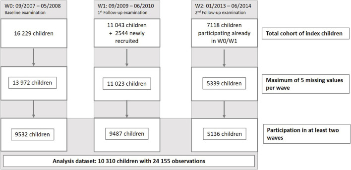 FIGURE 1