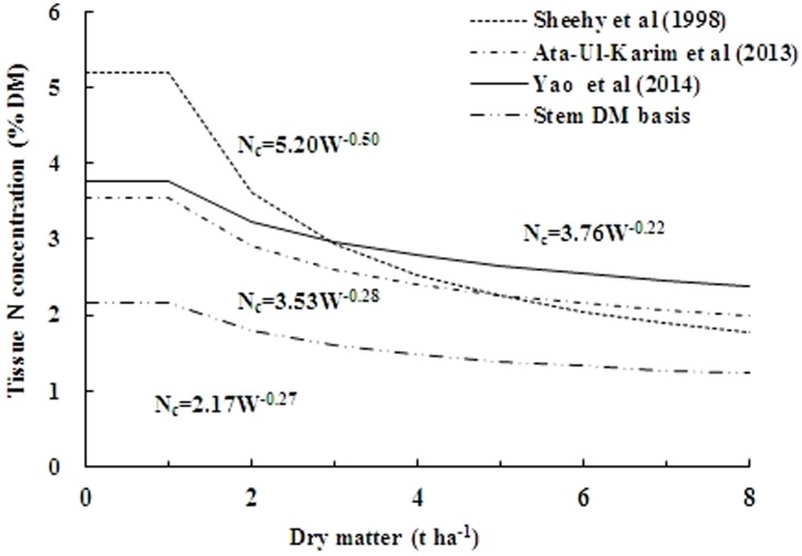 Figure 9