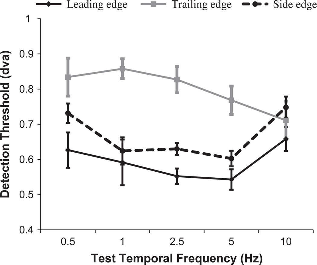 Fig. 11