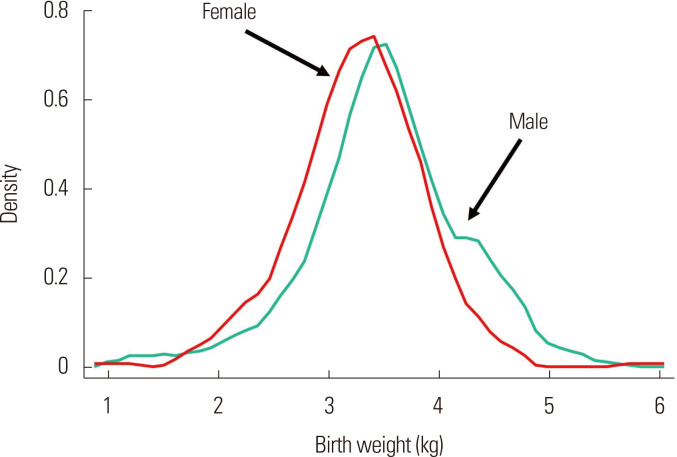 Figure. 1