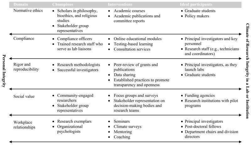 Chart 1