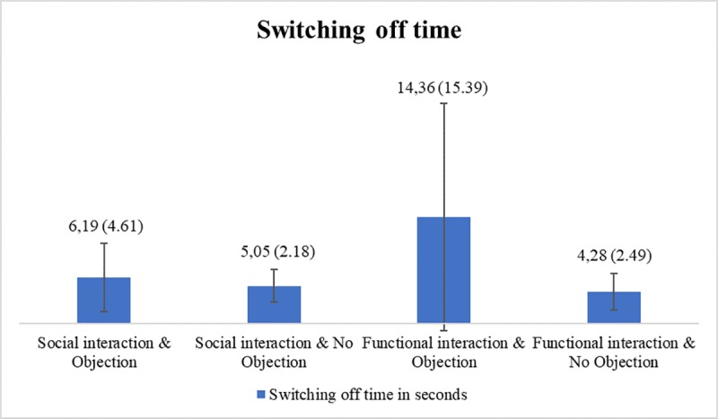 Fig 5