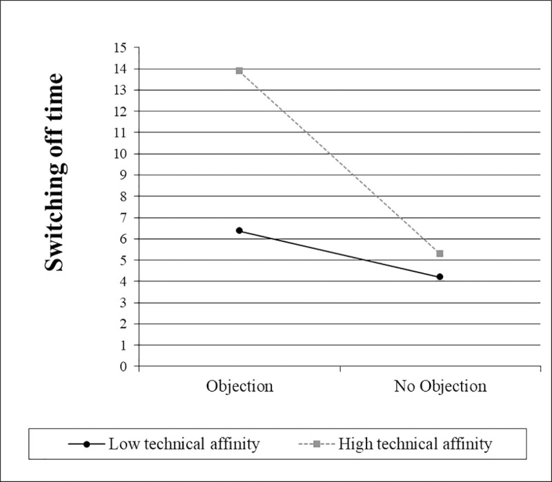 Fig 10