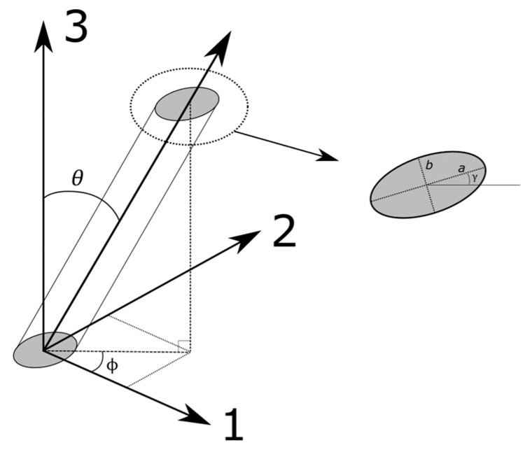 Figure 17