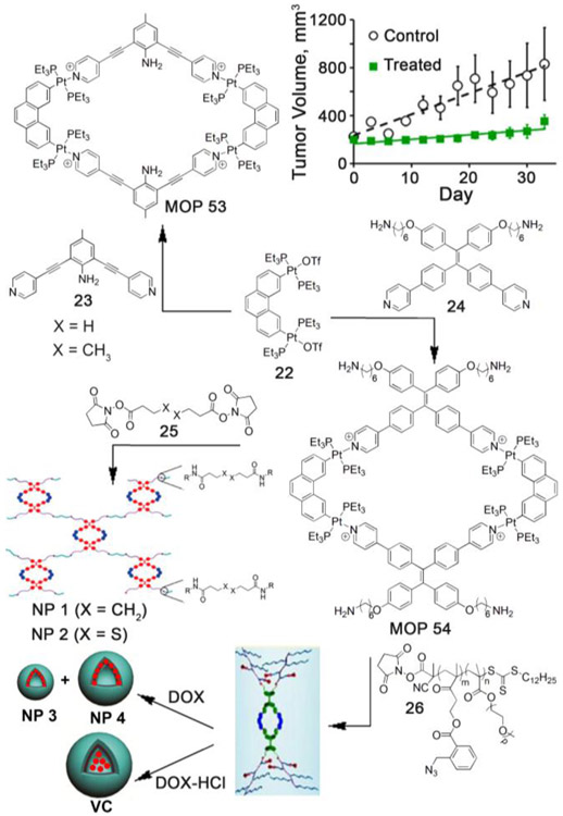 Figure 4: