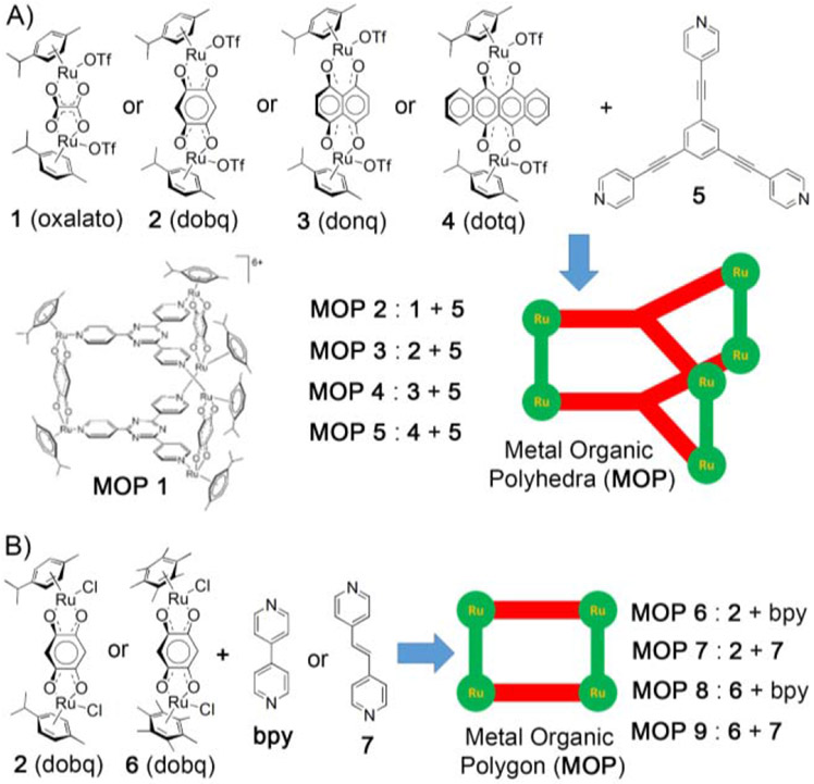 Figure 1: