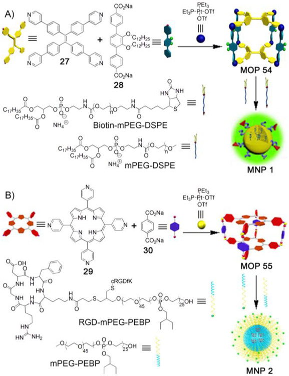 Figure 5: