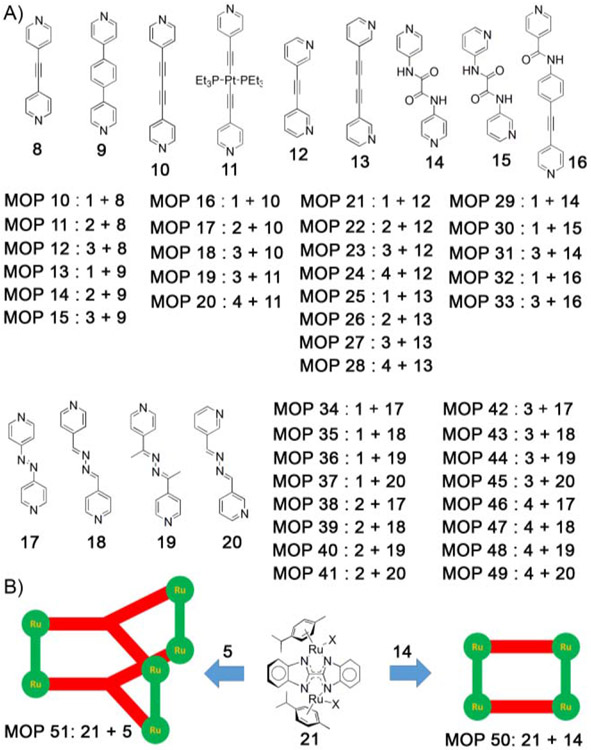 Figure 2: