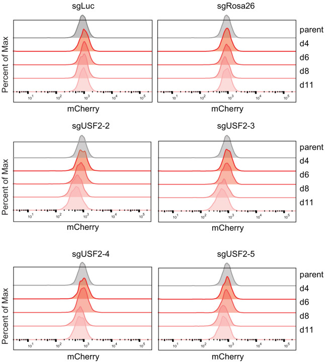 Figure 4—figure supplement 1.