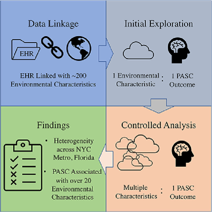 Image, graphical abstract