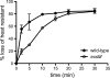 FIG. 5.