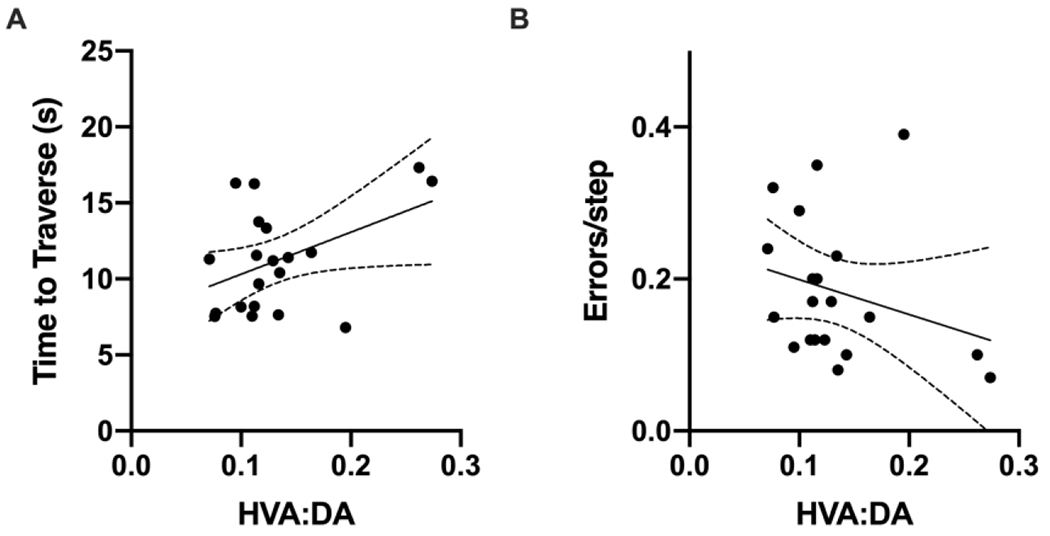 Figure 6: