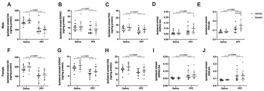 Figure 5: