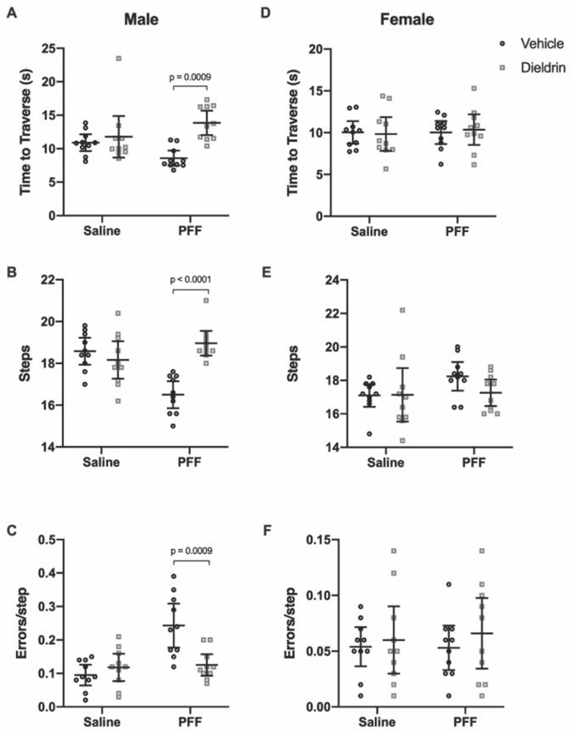 Figure 3: