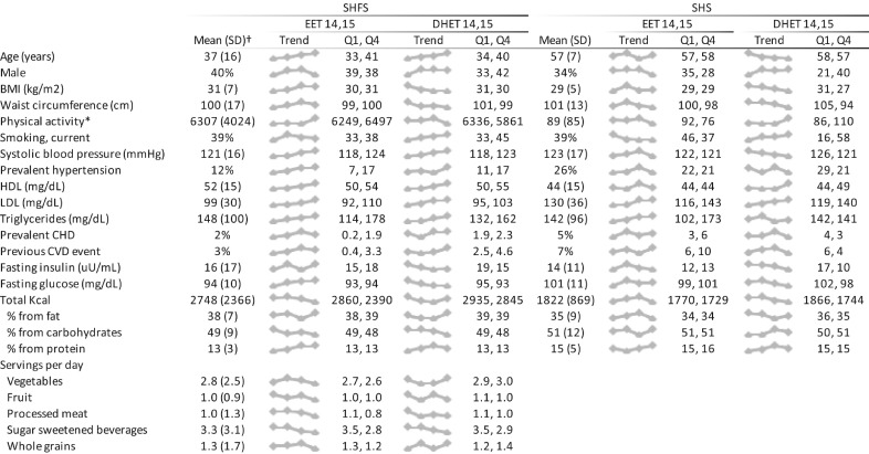 Fig 1: