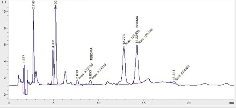 Figure 4