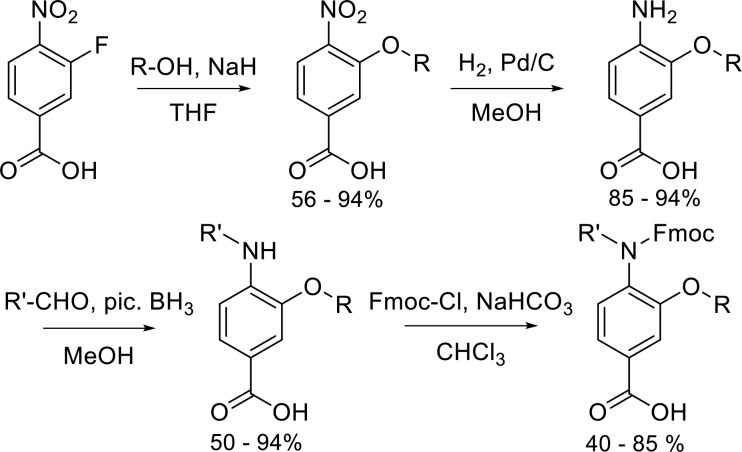 Scheme 1