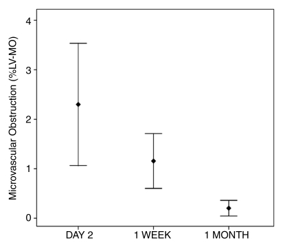 Figure 5a: