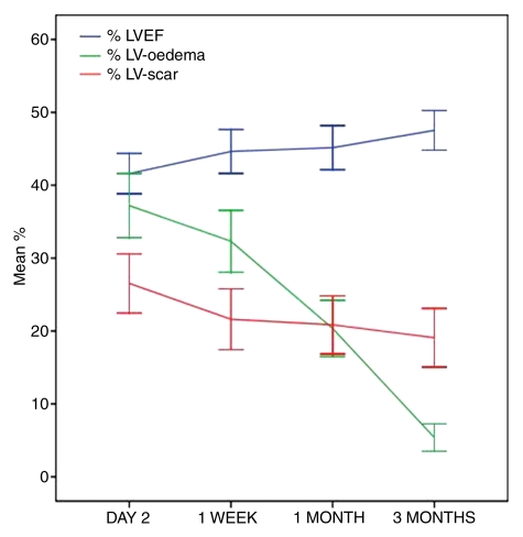 Figure 4: