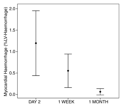 Figure 5b: