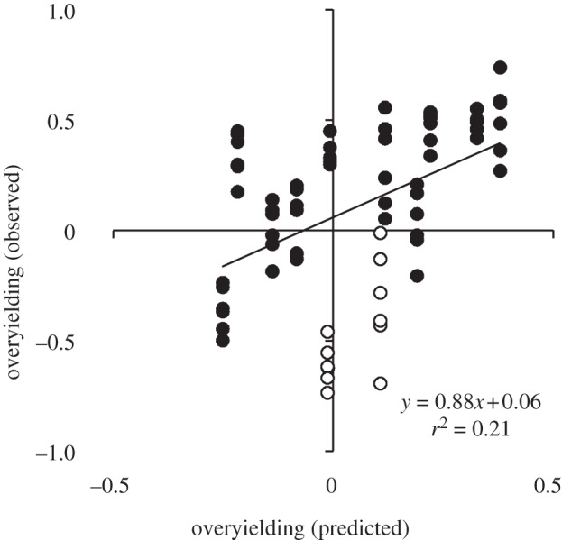 Figure 5.