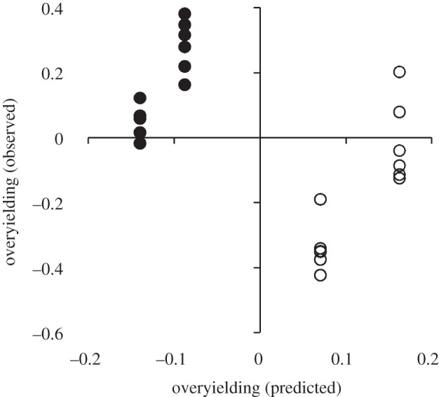 Figure 6.