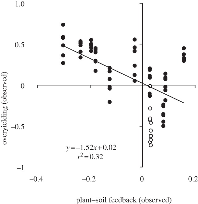 Figure 3.