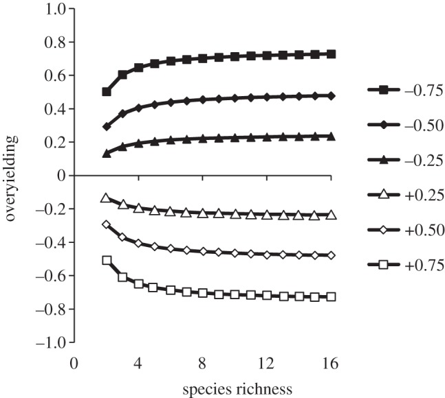 Figure 2.